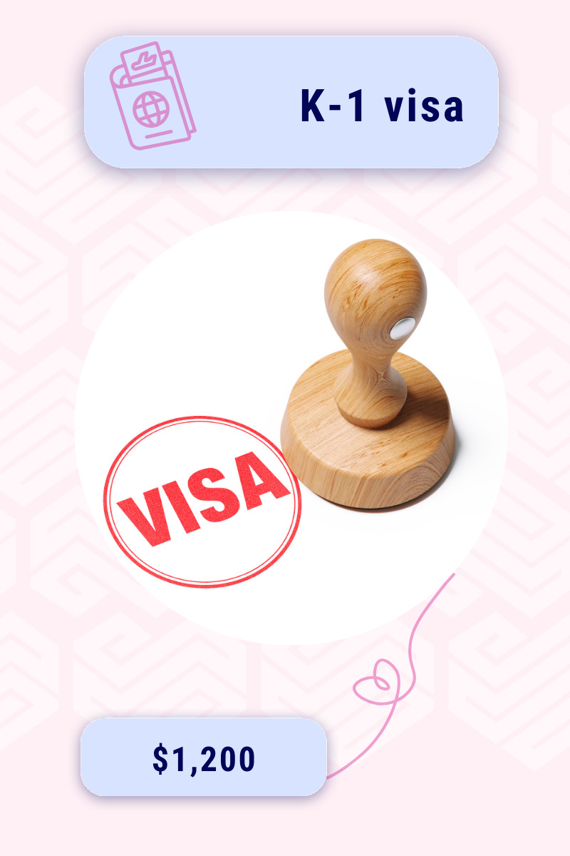 visa cost for Brazilian woman