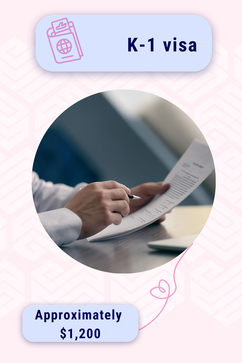 visa expenses for the Polish bride