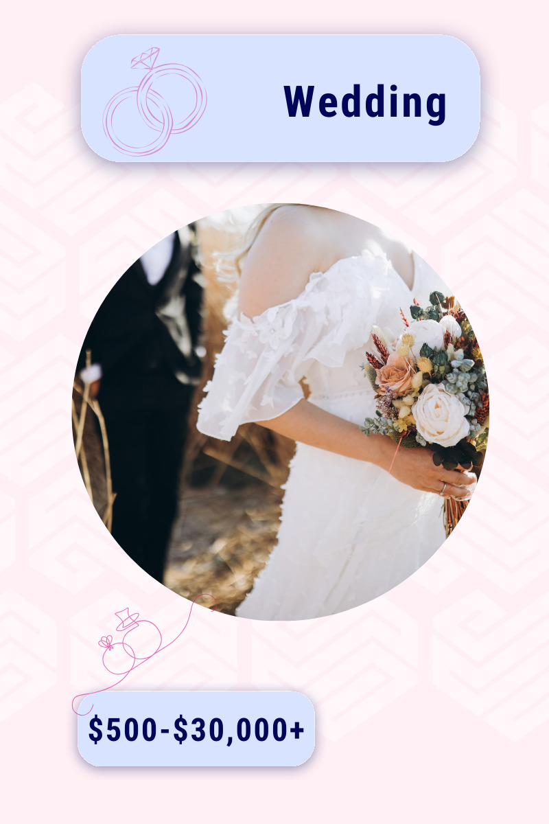 Wedding cost
