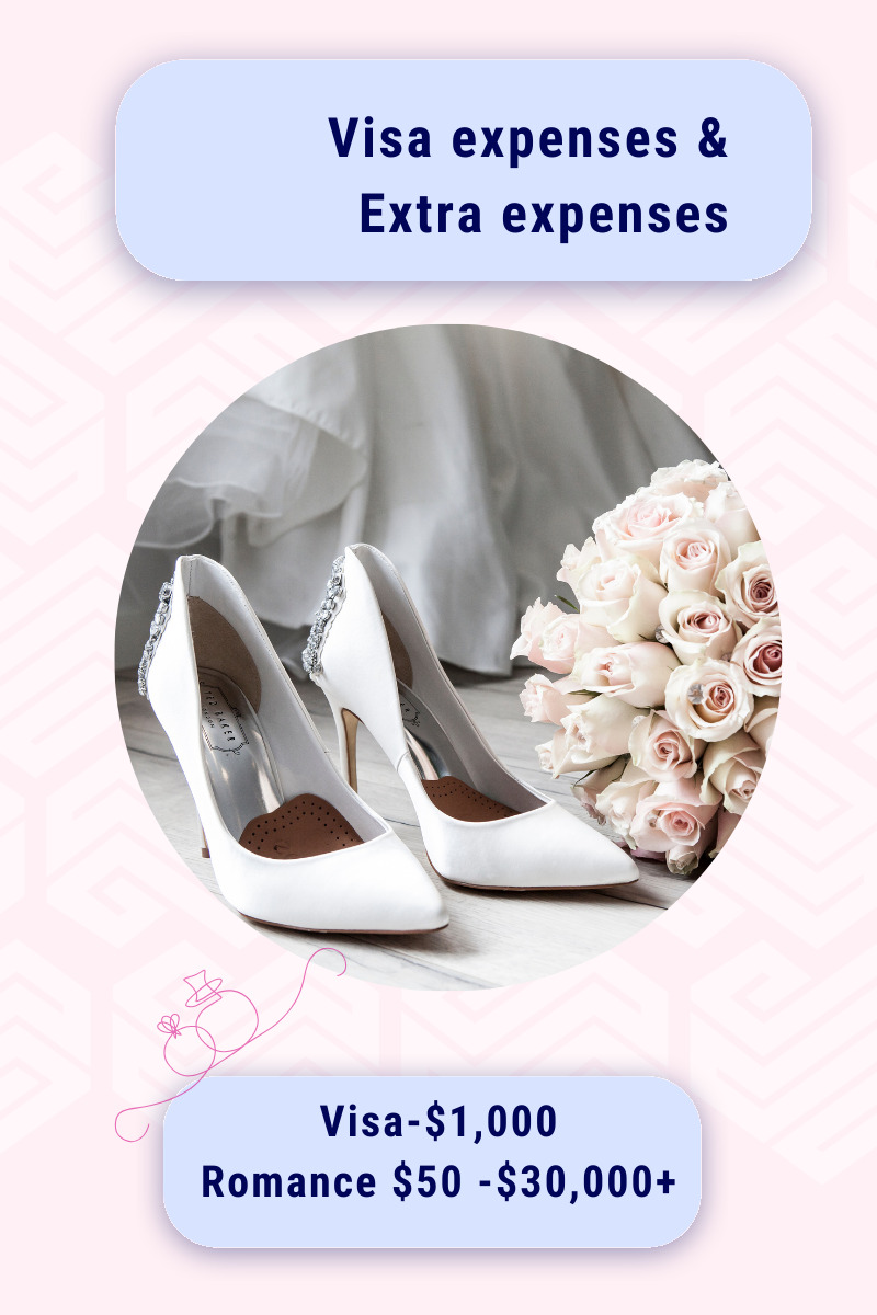 Visa expenses & Extra expenses of Russian bride