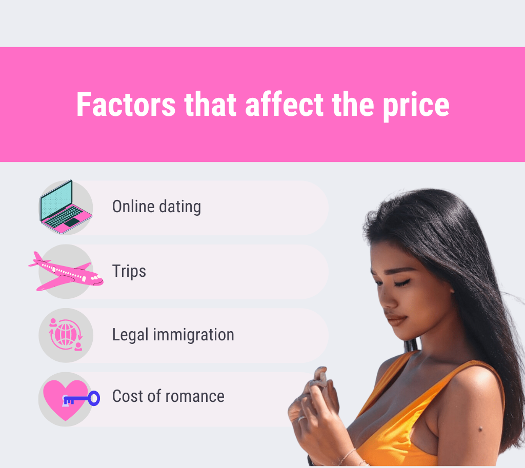 Factors that affect Filipino brides price