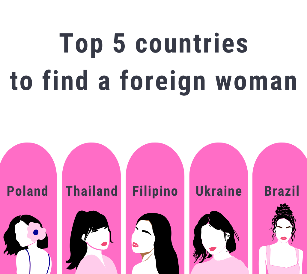 countries to find a foreign woman