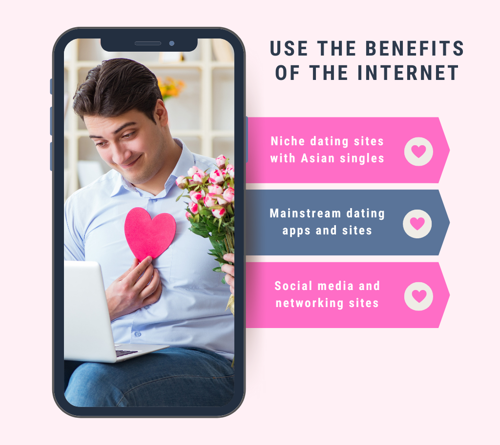 Choose the best way to find a girlfriend