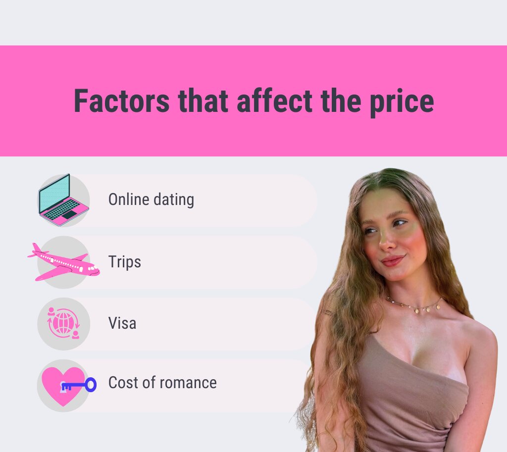Russian mail order bride cost consists of 4 main components