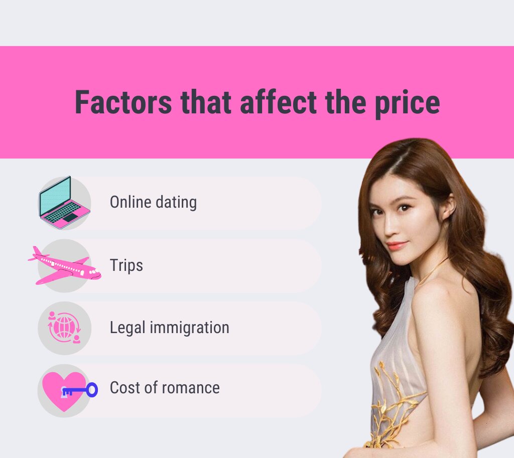 Main costs explained